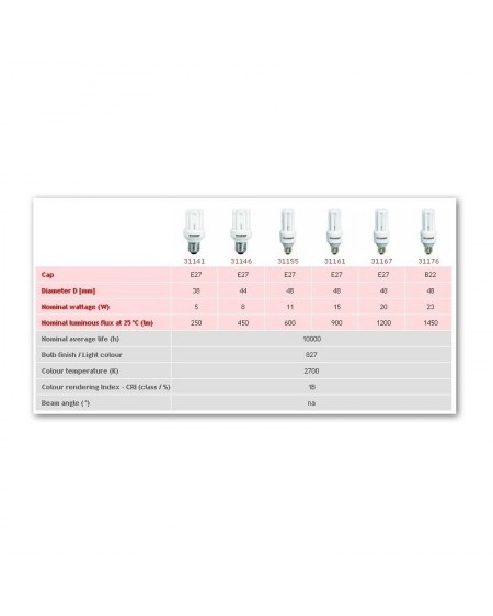 Bombilla Miny Lynx FaS Start Bajo consumo